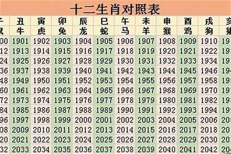 1971年属相|1971年属什么生肖 1971年属相是什么